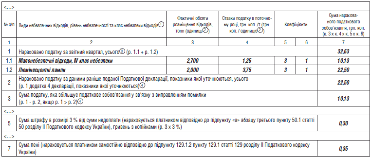 Bytovye Othody Kak Vzimaetsya Ekonalog Buhgalterskaya Nedelya 42 Oktyabr 2011 Factor