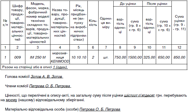 Уценка и порча товаров: причины и последствия для предпринимателя ...