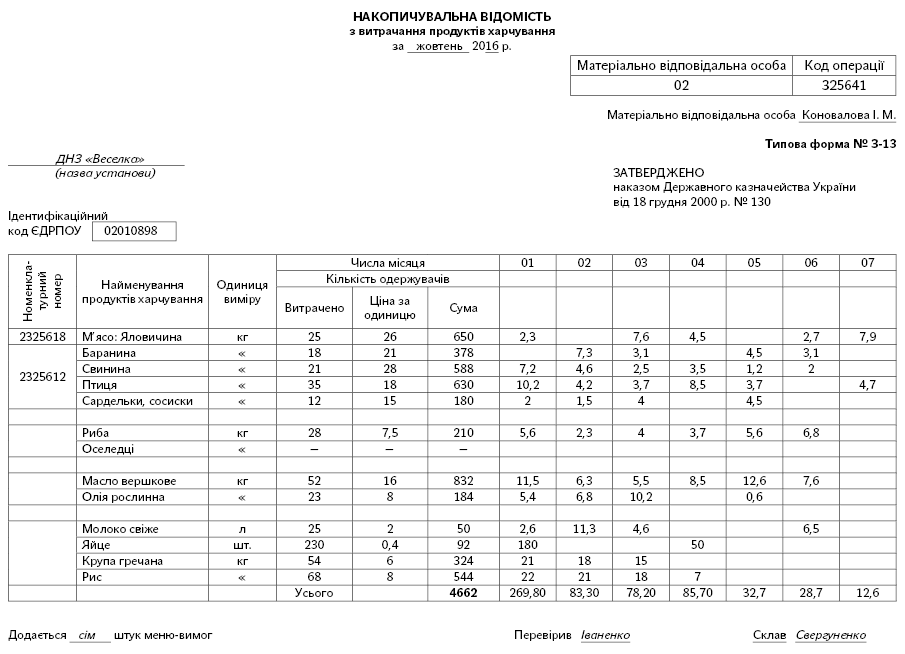 Как получить приписное