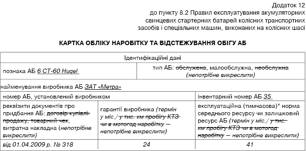 Инструкция по списанию запчастей согласно налогового кодекса украины