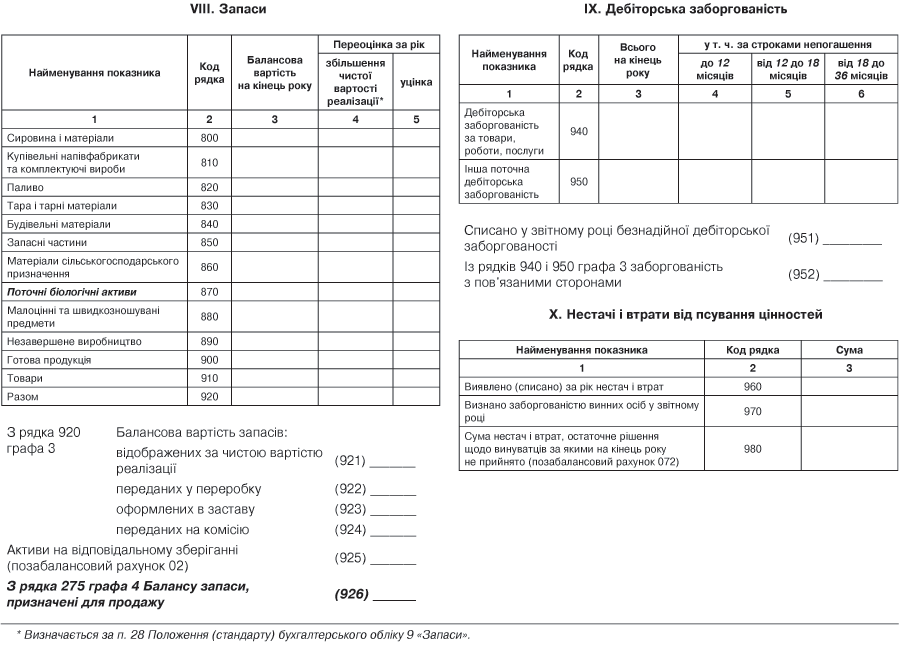 Финансовая ведомость образец