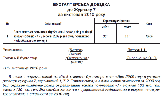 Несущественные ошибки в отчетности относятся