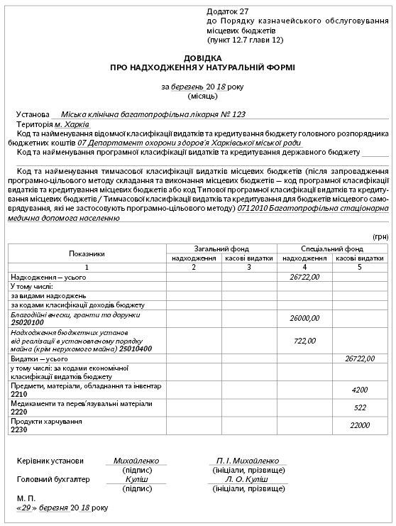 Поступления В Натуральной Форме: Оцениваем, Оформляем, Учитываем.