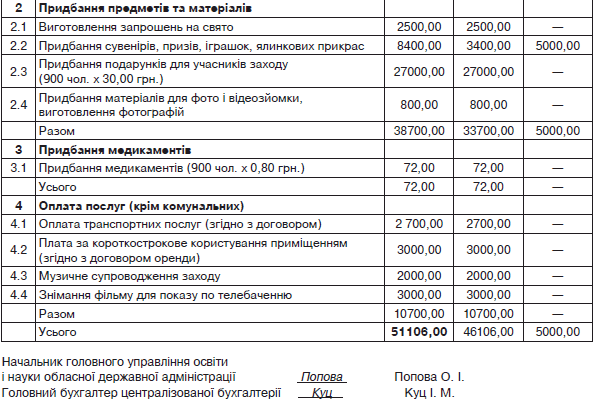 Смета мероприятия образец