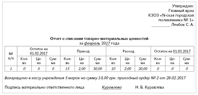 Списание марок. Акт на списание почтовых марок образец. Списание почтовых марок. Акт списания почтовых конвертов. Отчет на списание марок.