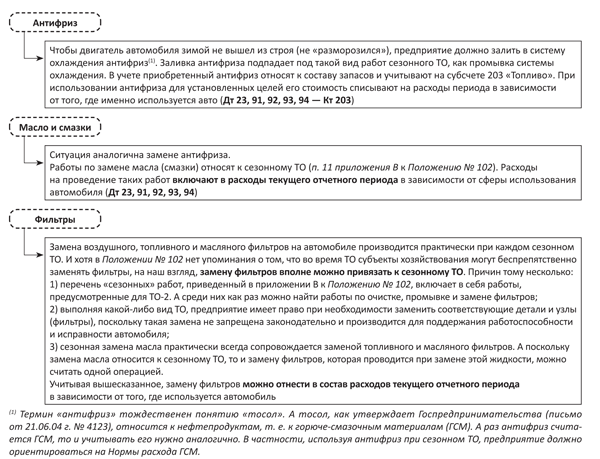 П 5 ст 488 квартира