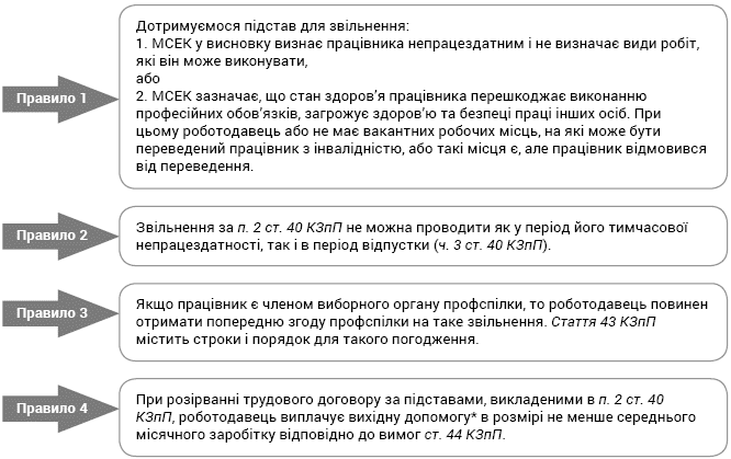 Ст 36 п. КЗПП п1ст36. П 5 ст 36 КЗОТ. Ст 36 КЗОТ Украины. П. 2 ст. 36 КЗОТУ.