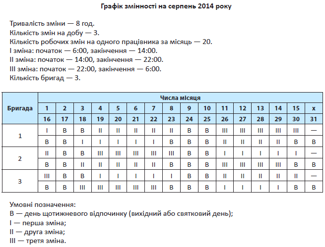 График работы 22. График сменности 3 смены по 8 часов. График по 8 часов 3 смены образец. Образец Графика сменности по 8 часов в 3 смены. График сменности для трех человек.