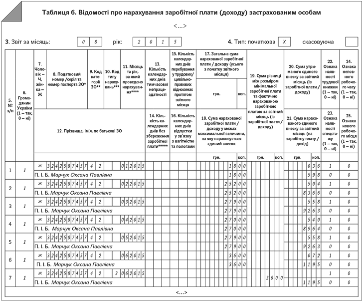 бланк додатку до порядку фнансування страхувальникв