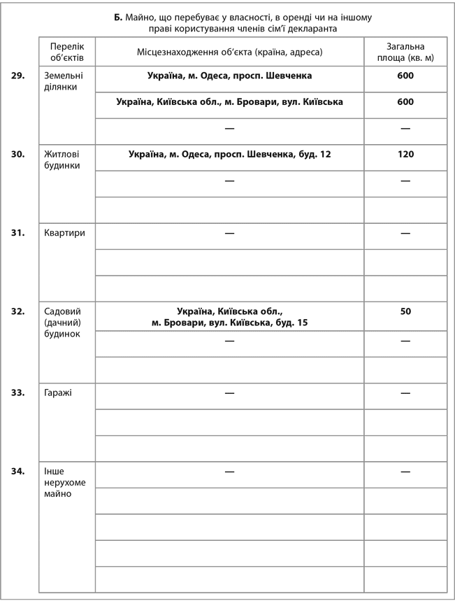 Декларація Про Доходи 2014 Бланк Державному Службовцю Бланк