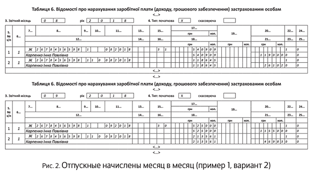 компенсация за неиспользованный отпуск отчет по есв компенсация за неиспользованный отпуск отчет по есв