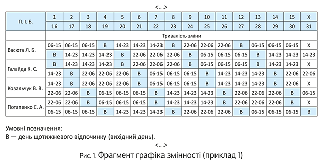 Гибкий режим тк