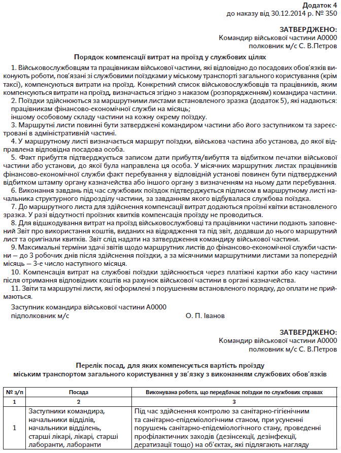 Акт введення в експлуатацію основних засобів бланк 2013