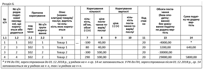 Автомобильный код 102