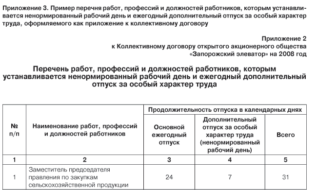 Ненормированный рабочий день время работы - 46 фотографий и картинок