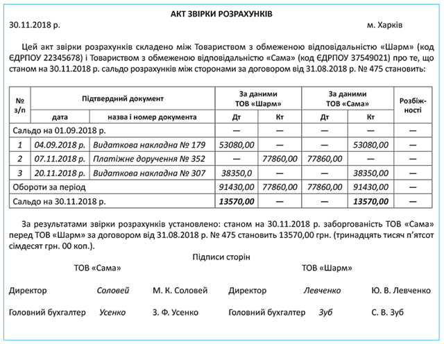 Інвентаризація Розрахунків. Податки & Бухоблік, № 94, Листопад.