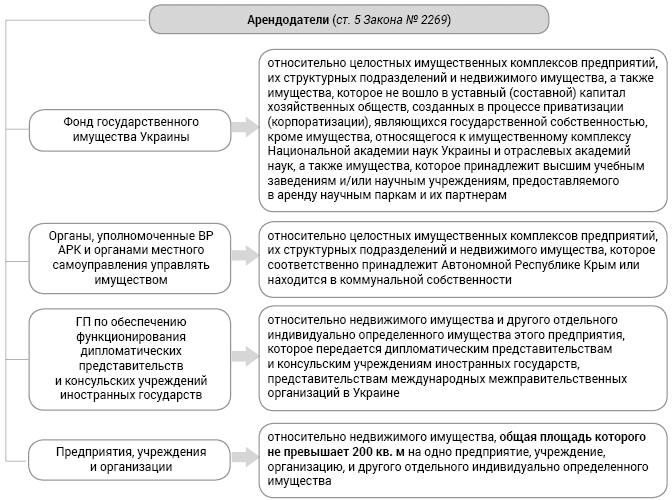 Повышение