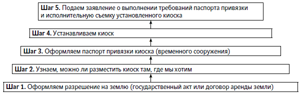 Законно ли пломбировать приборы учета воды через грязевик Законно ли пломбировать приборы учета воды через грязевик