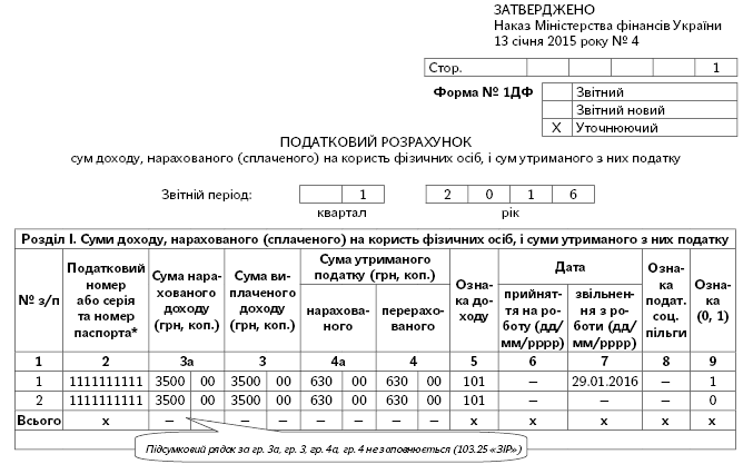 НОВАЯ ФОРМА 1 ДФ С ВОЕННЫМ СБОРОМ 2015 БЛАНК СКАЧАТЬ БЕСПЛАТНО НОВАЯ ФОРМА 1 ДФ С ВОЕННЫМ СБОРОМ 2015 БЛАНК СКАЧАТЬ БЕСПЛАТНО