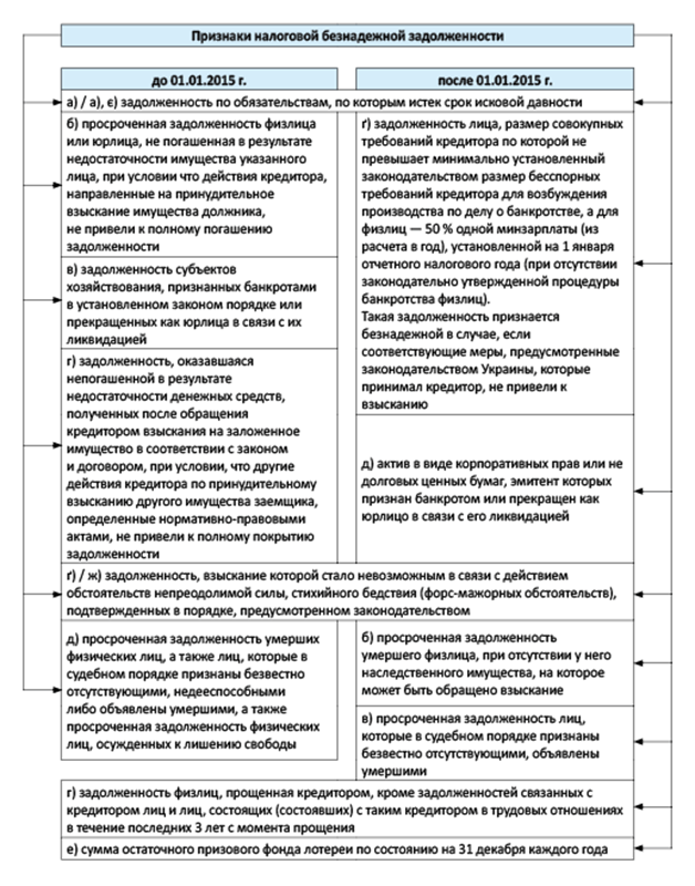 срок исковой давности кредиторов при банкротстве срок исковой давности кредиторов при банкротстве