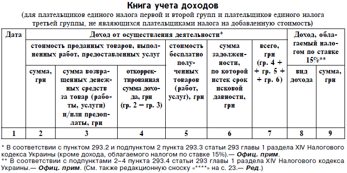 Схема система налогообложения для индивидуального предпринимателя. Плательщики ндфл и объекты налогообложения схема. Кто является плательщиком транспортного налога. Единый налог на вмененный доход для отдельных видов деятельности. К специальным налоговым режимам относятся.